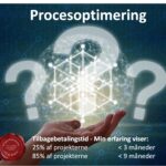 Procesoptimering med udfordret økonomi