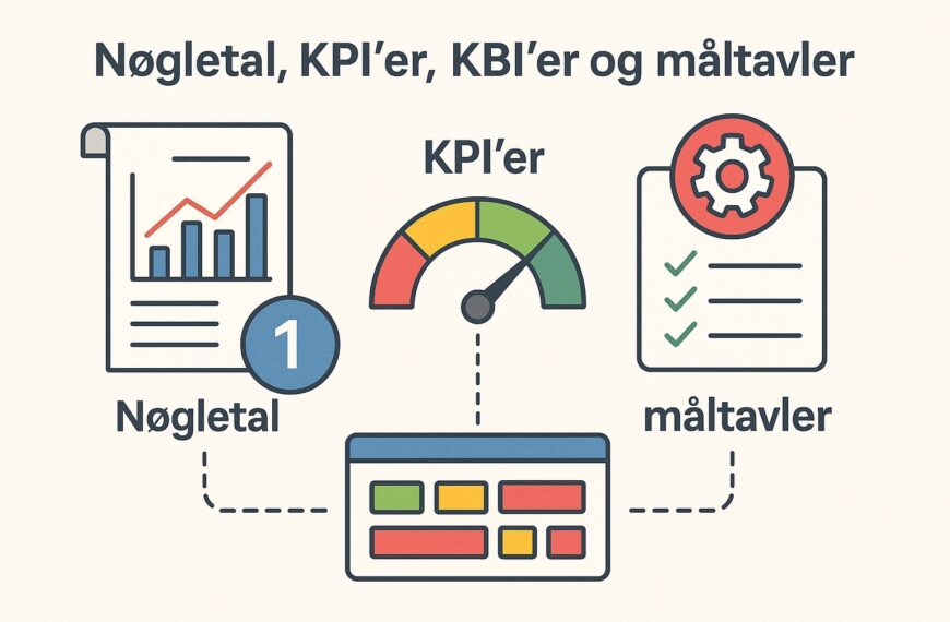 Nøgletal, KPI’er, KBI’er og måltavler