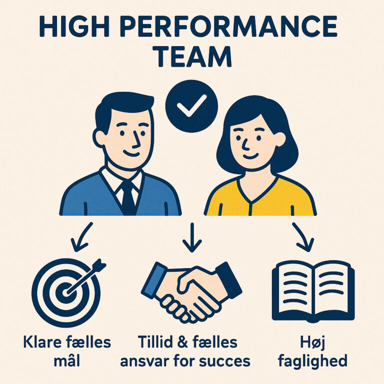 High performance team