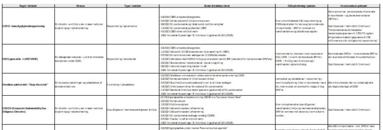 matrix over love og regler