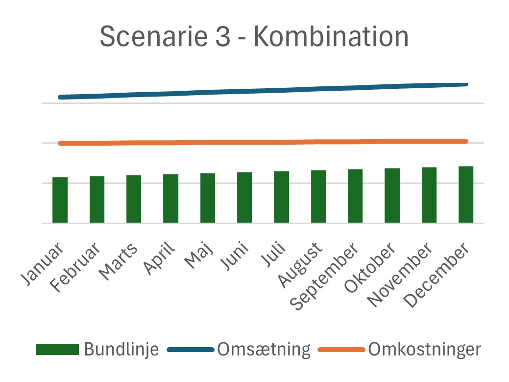 Mrknings ordning og certificering